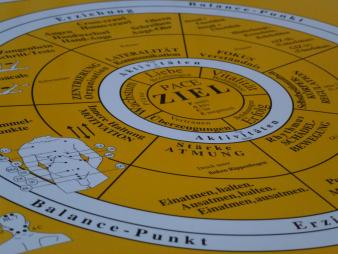 EDU-Kinestetik für Fortgeschrittene